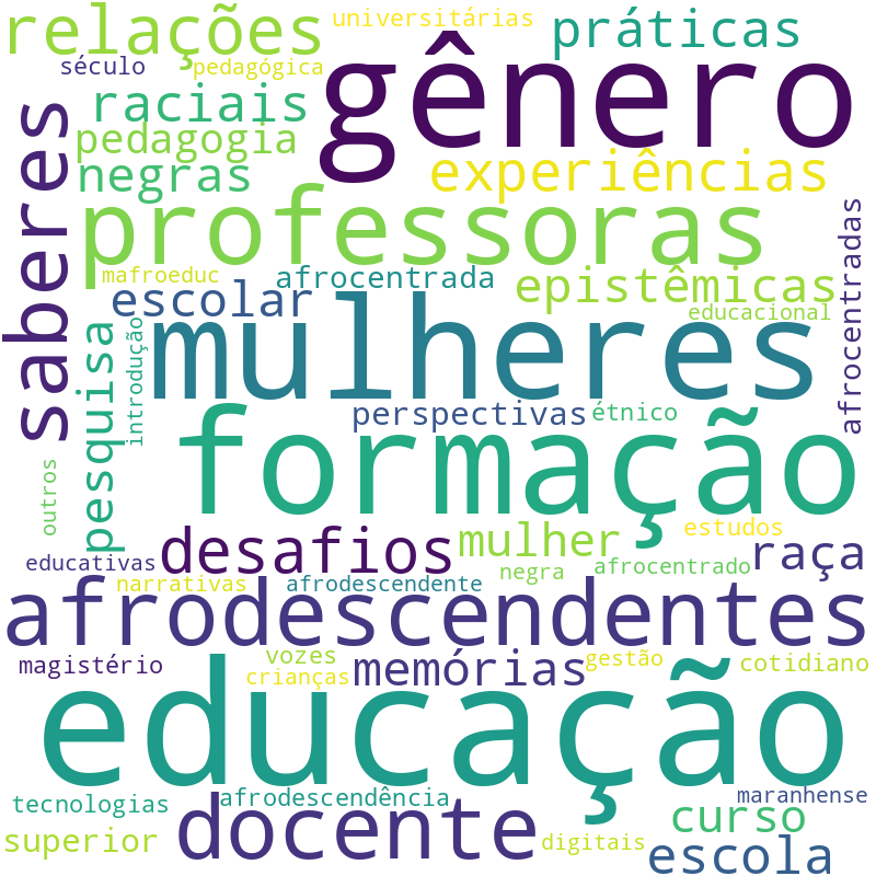 Nuvem de termos dos títulos das publicações