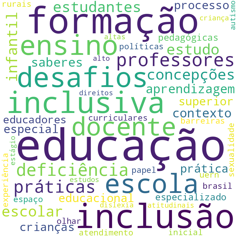 Nuvem de termos dos títulos das publicações