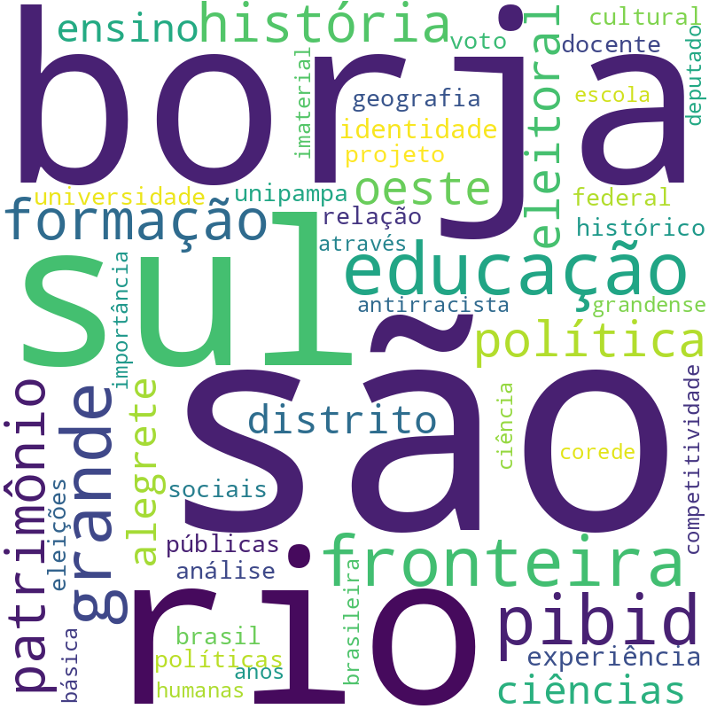 Nuvem de termos dos títulos das publicações