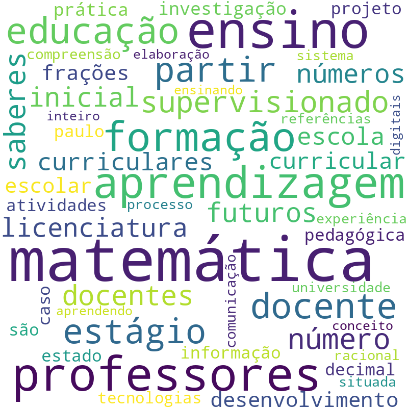 Nuvem de termos dos títulos das publicações