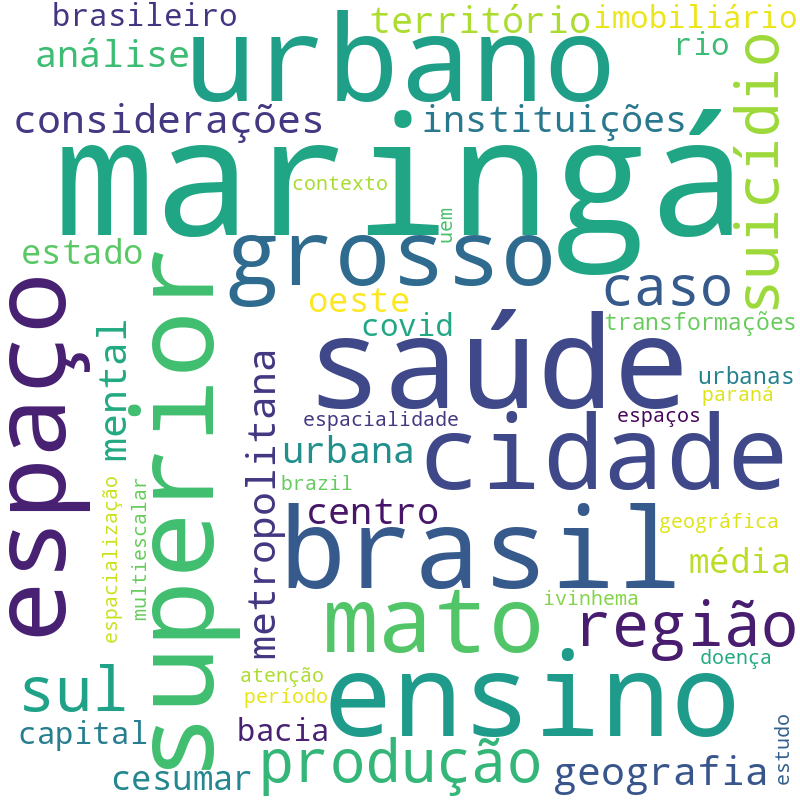 Nuvem de termos dos títulos das publicações