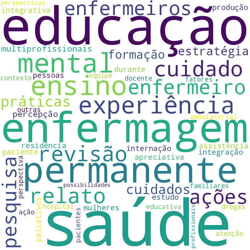 Nuvem de termos dos títulos das publicações