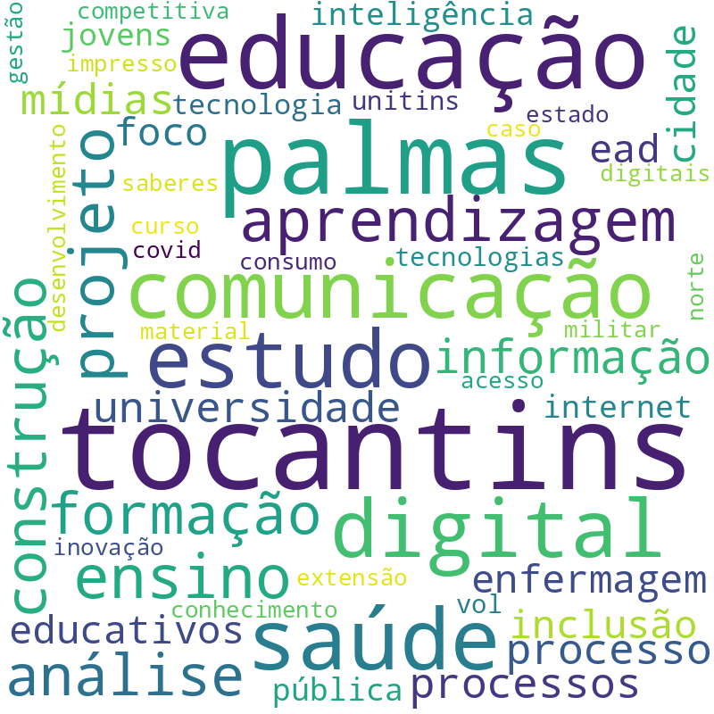Nuvem de termos dos títulos das publicações