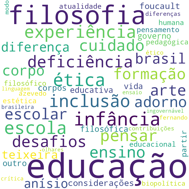 Nuvem de termos dos títulos das publicações
