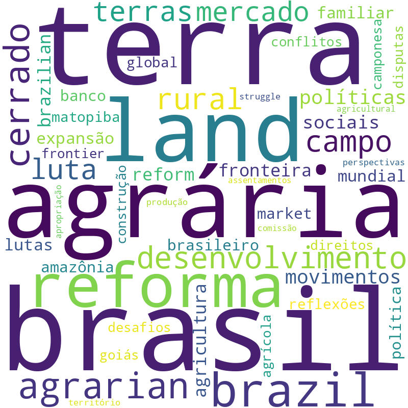 Nuvem de termos dos títulos das publicações