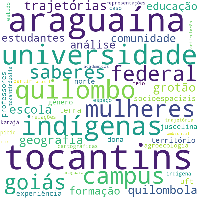 Nuvem de termos dos títulos das publicações