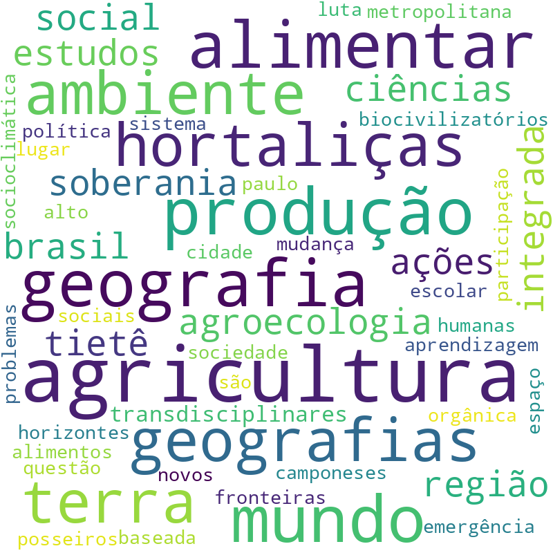 Nuvem de termos dos títulos das publicações