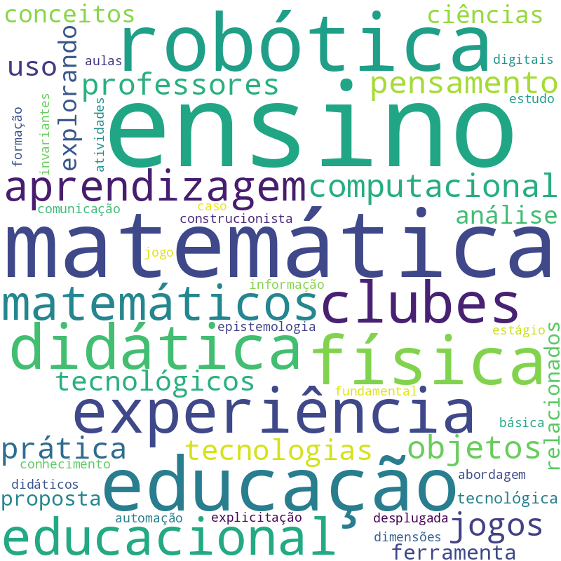 Nuvem de termos dos títulos das publicações