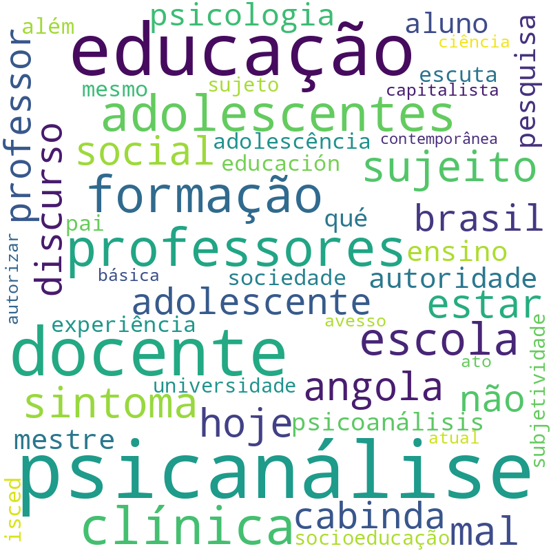 Nuvem de termos dos títulos das publicações