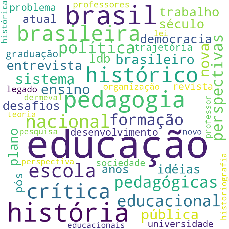 Nuvem de termos dos títulos das publicações