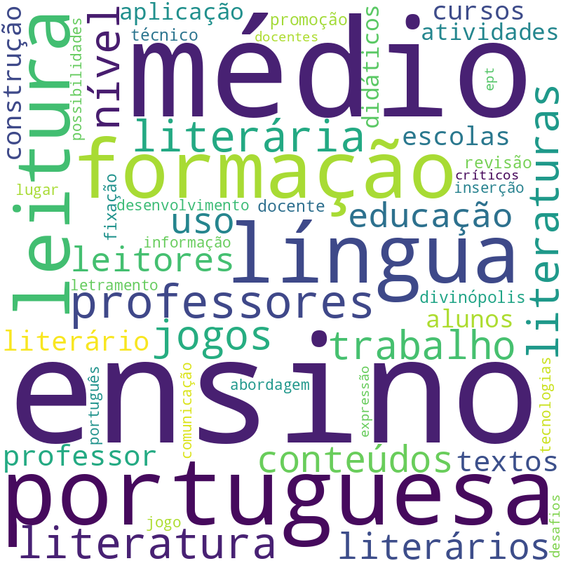 Nuvem de termos dos títulos das publicações