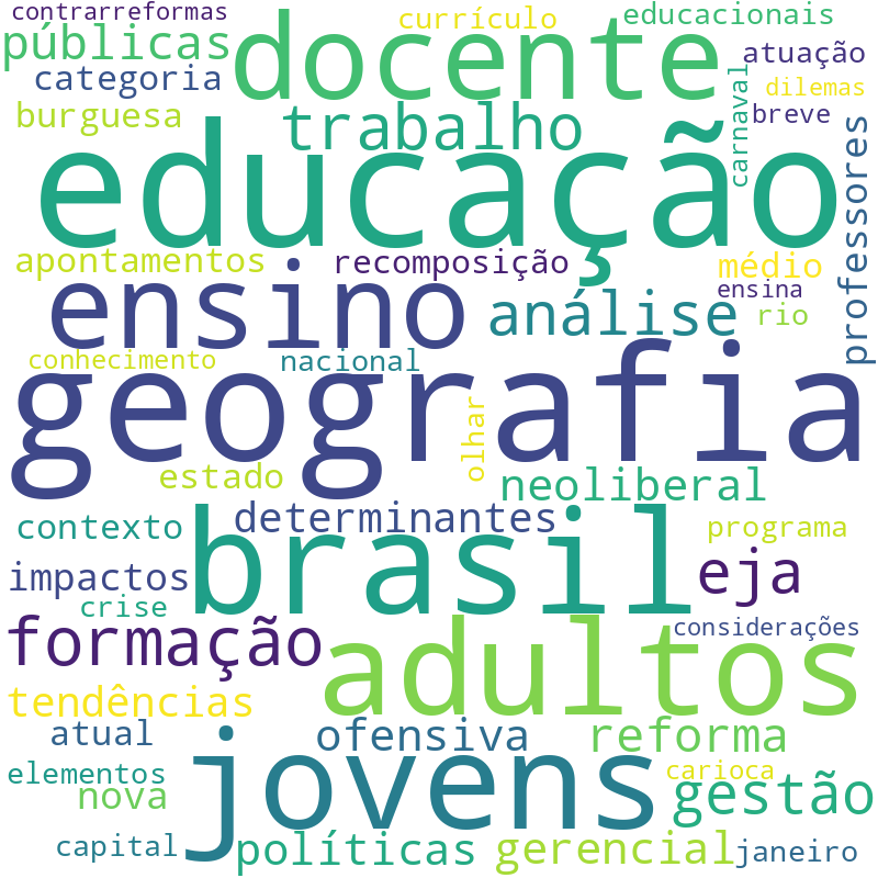 Nuvem de termos dos títulos das publicações