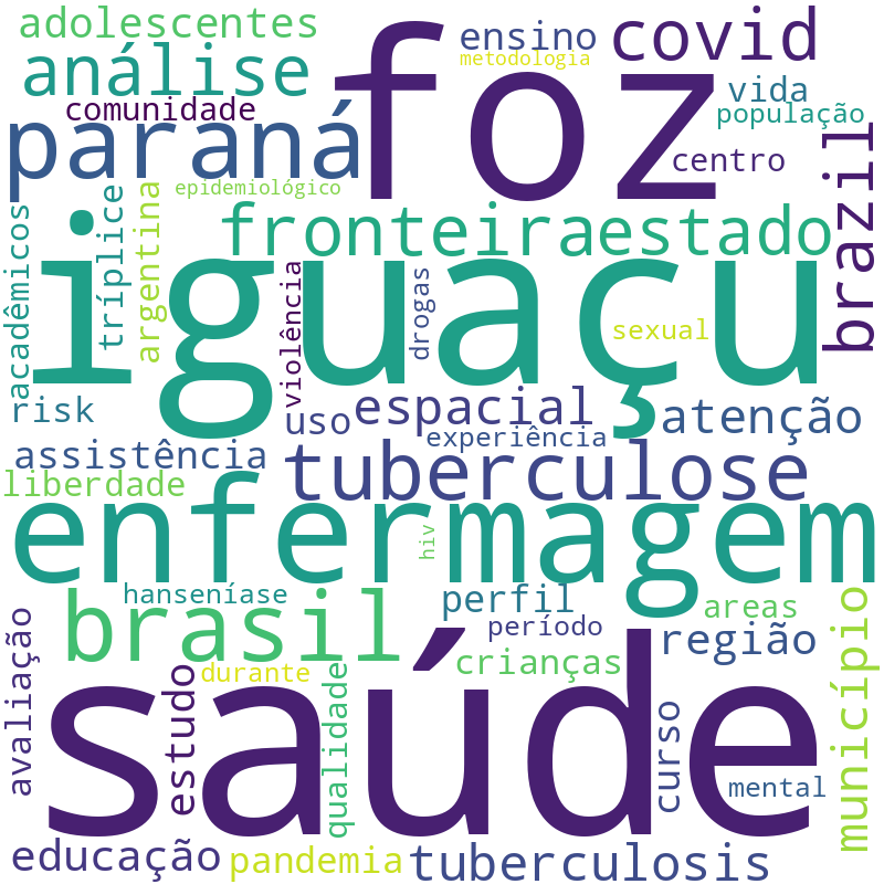 Nuvem de termos dos títulos das publicações