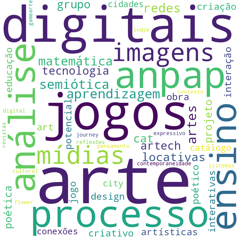 Nuvem de termos dos títulos das publicações