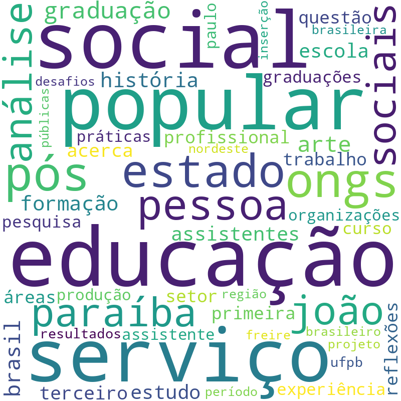 Nuvem de termos dos títulos das publicações
