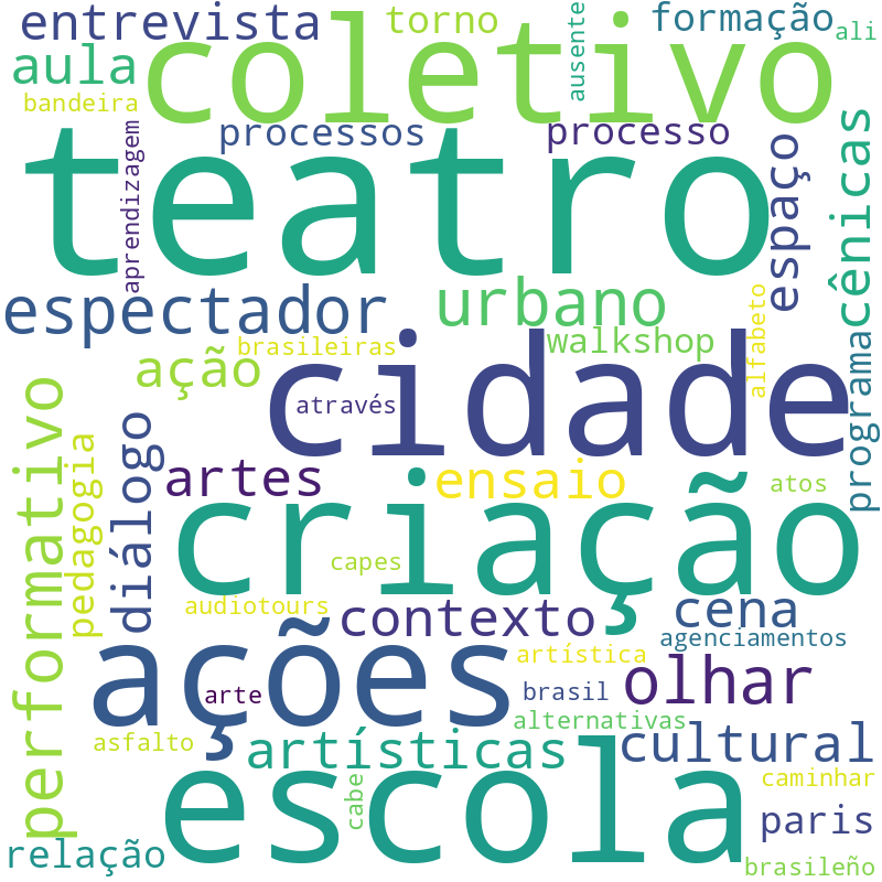 Nuvem de termos dos títulos das publicações