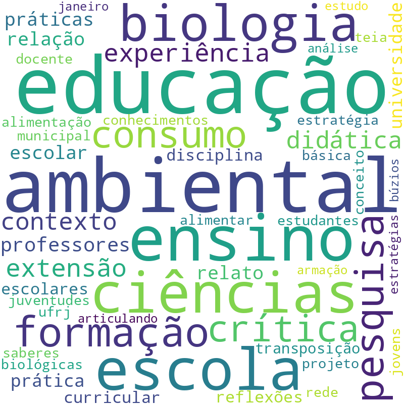 Nuvem de termos dos títulos das publicações