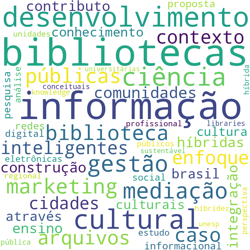 Nuvem de termos dos títulos das publicações