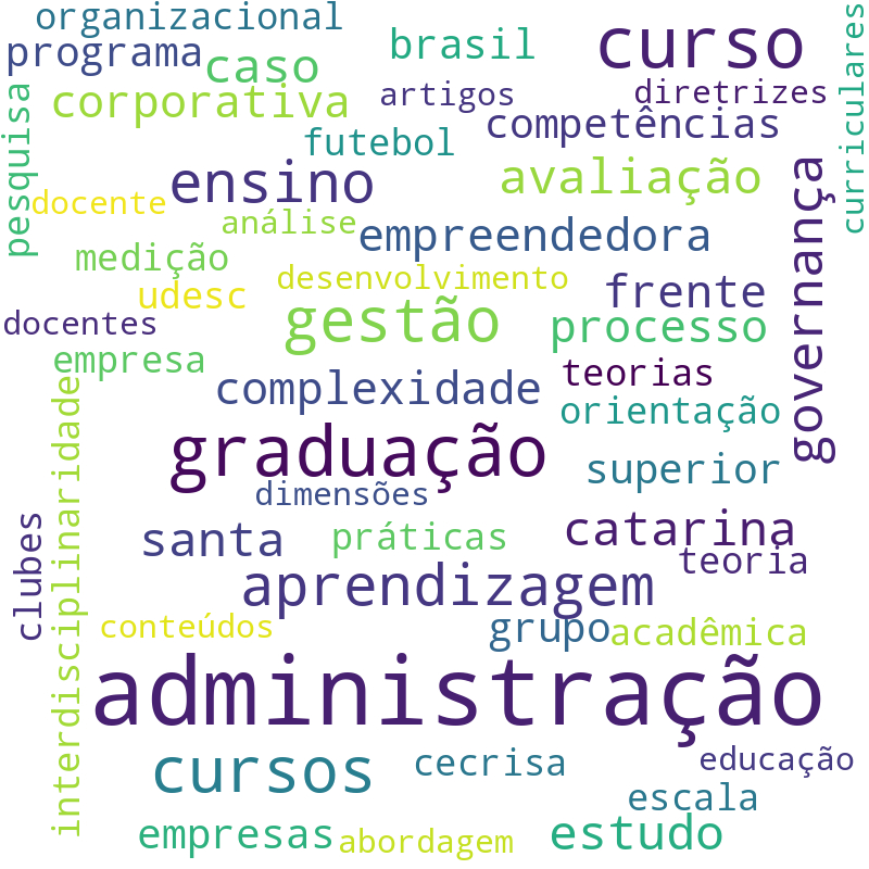 Nuvem de termos dos títulos das publicações