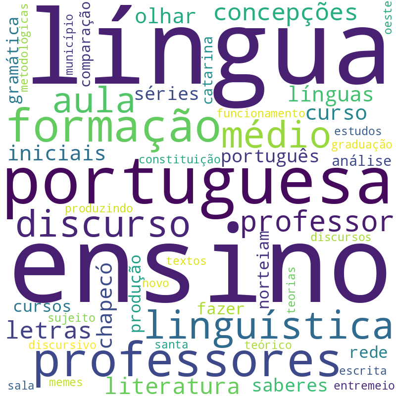 Nuvem de termos dos títulos das publicações