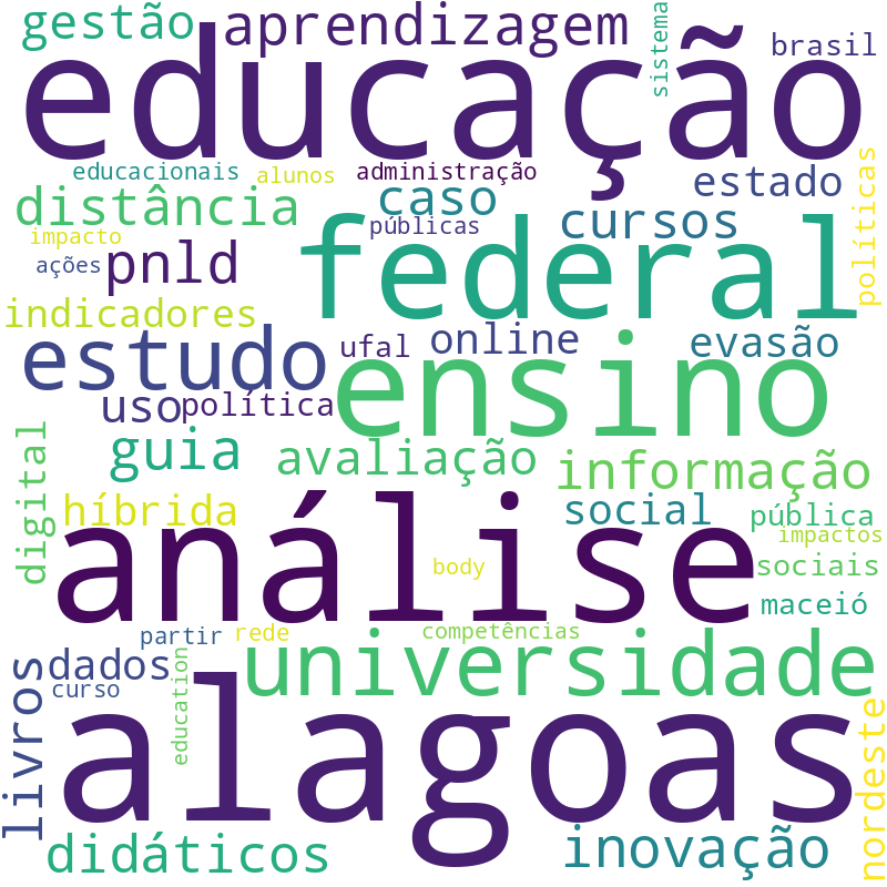 Nuvem de termos dos títulos das publicações