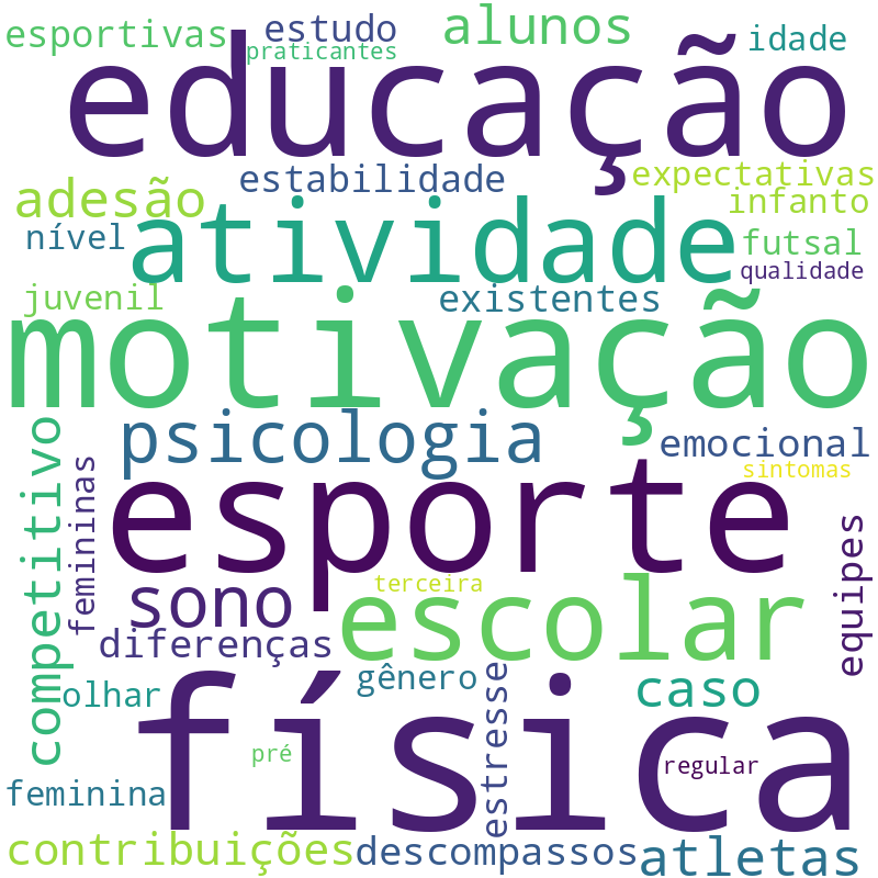 Nuvem de termos dos títulos das publicações