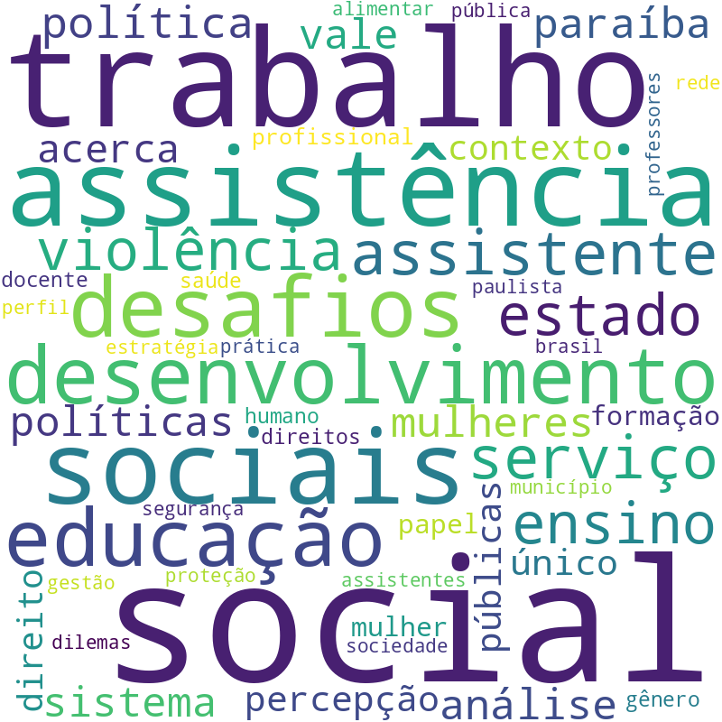 Nuvem de termos dos títulos das publicações