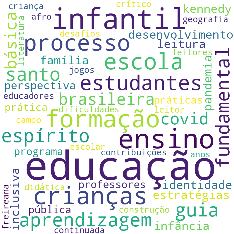 Nuvem de termos dos títulos das publicações