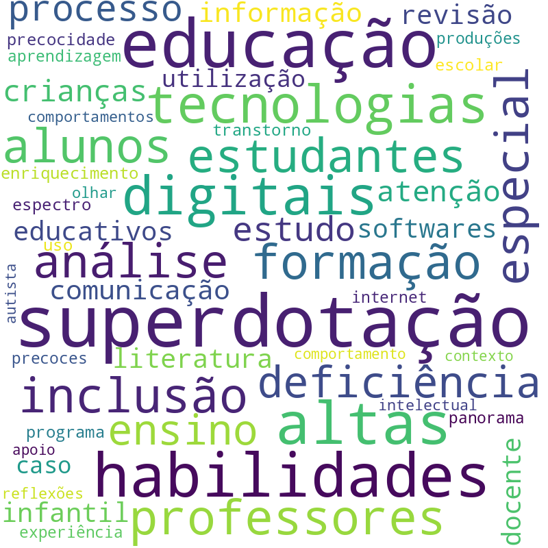 Nuvem de termos dos títulos das publicações