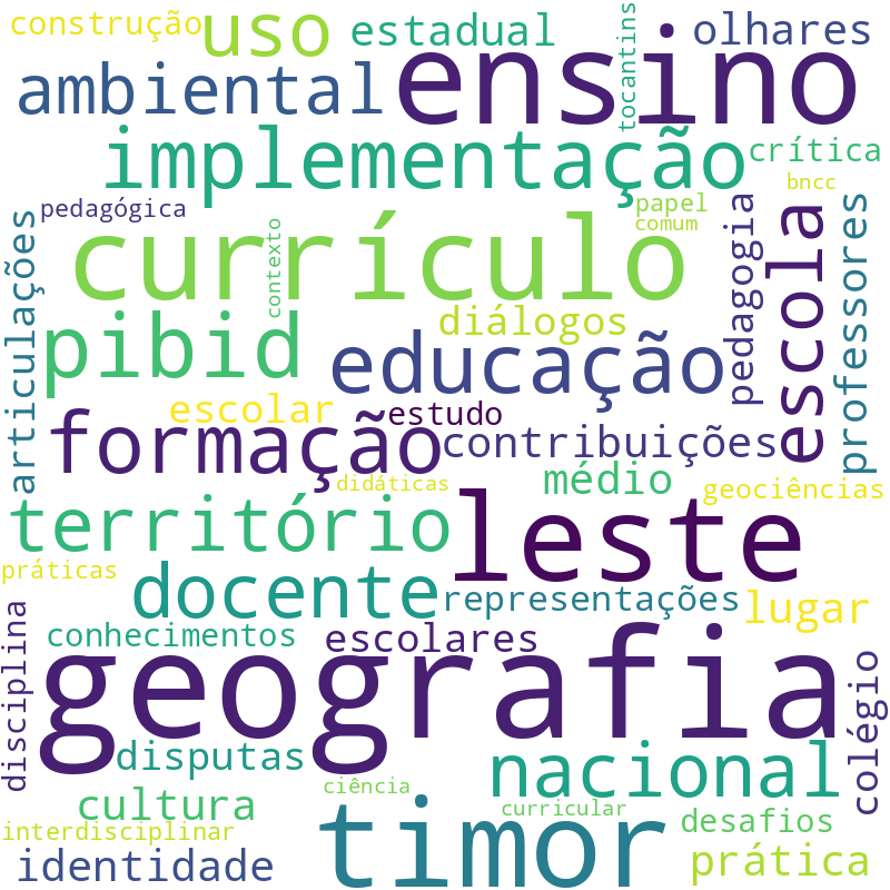 Nuvem de termos dos títulos das publicações