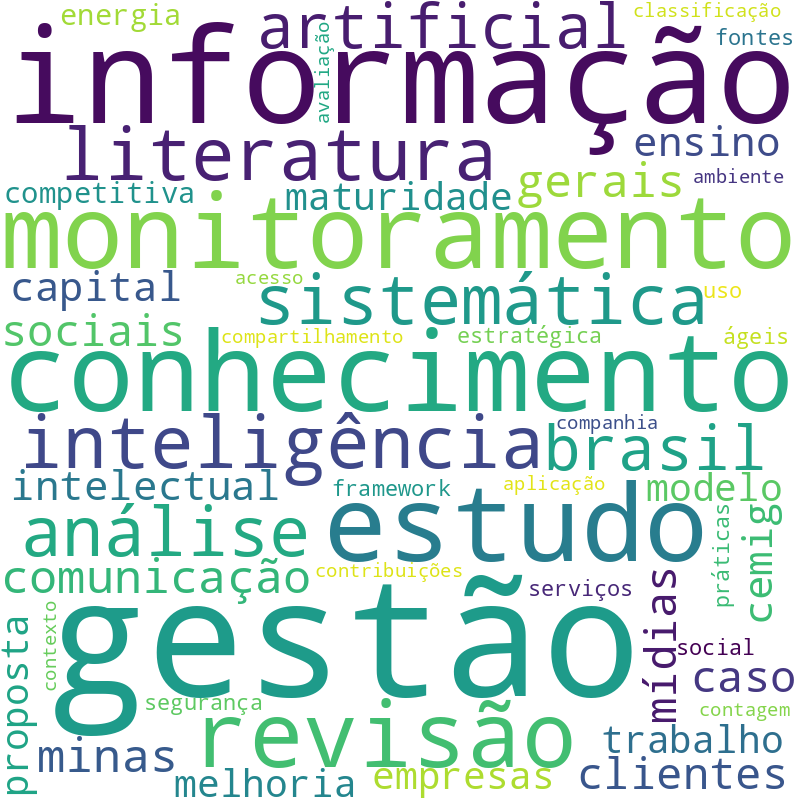 Nuvem de termos dos títulos das publicações