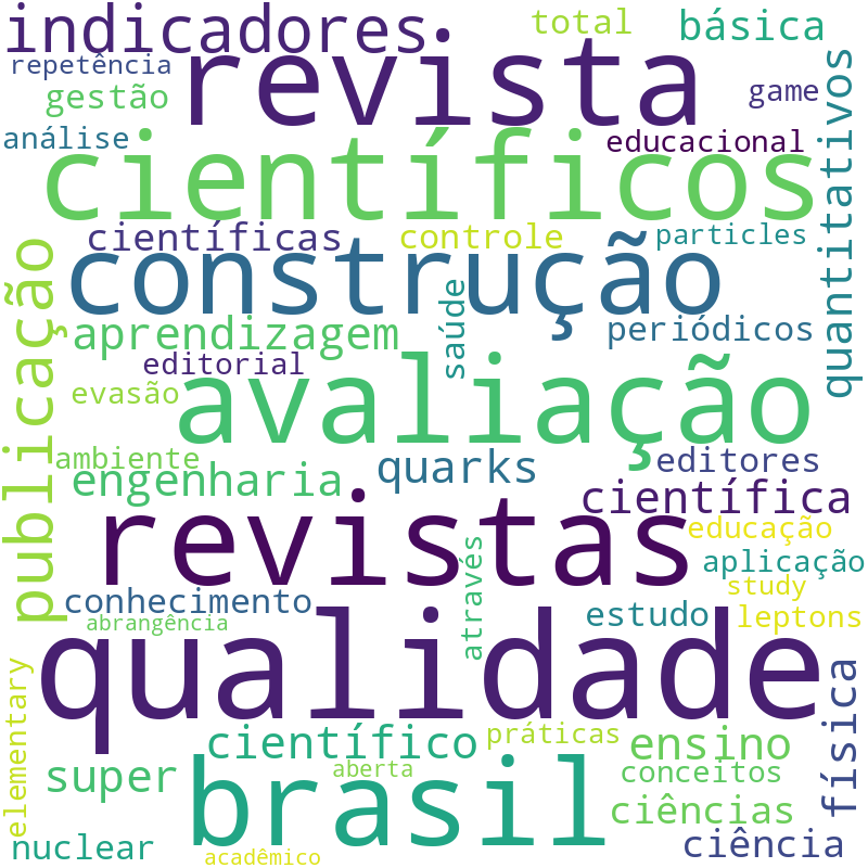 Nuvem de termos dos títulos das publicações