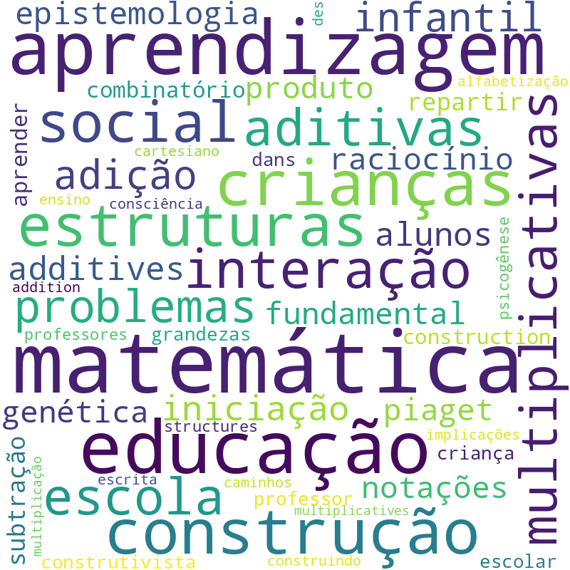 Nuvem de termos dos títulos das publicações