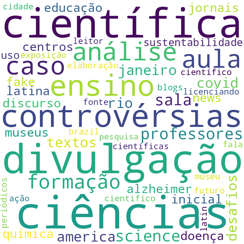 Nuvem de termos dos títulos das publicações