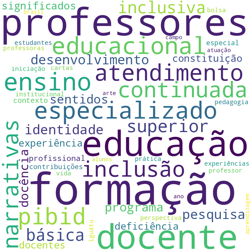 Nuvem de termos dos títulos das publicações