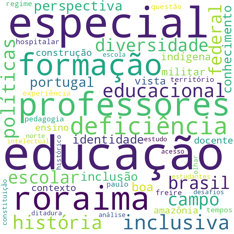 Nuvem de termos dos títulos das publicações