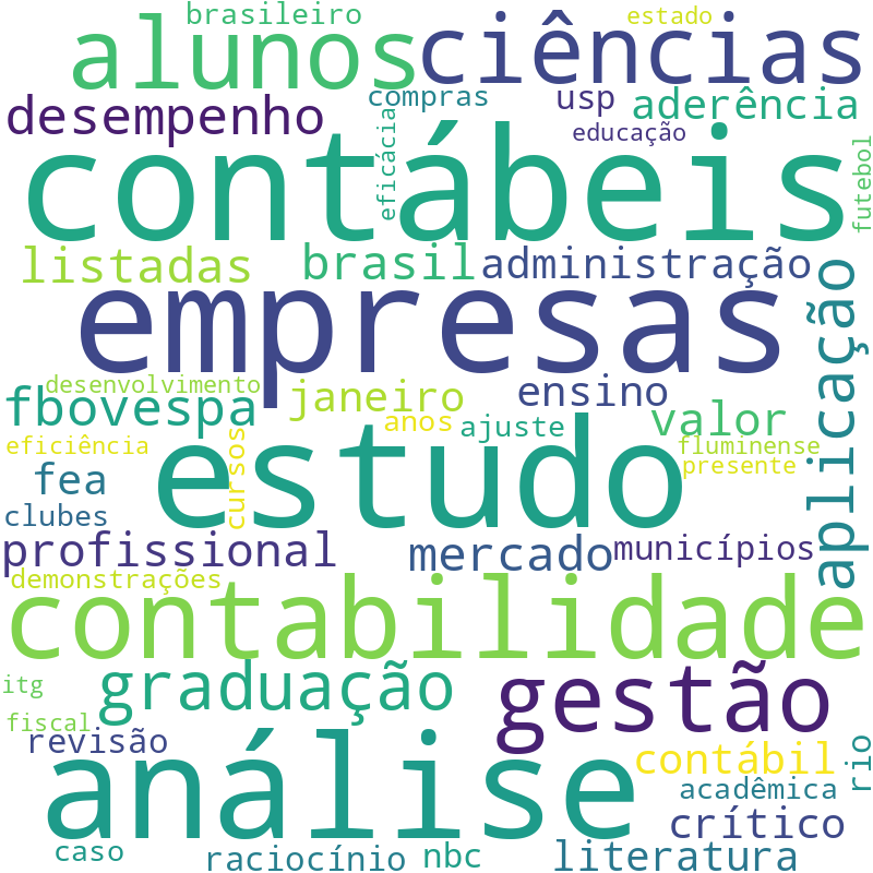 Nuvem de termos dos títulos das publicações
