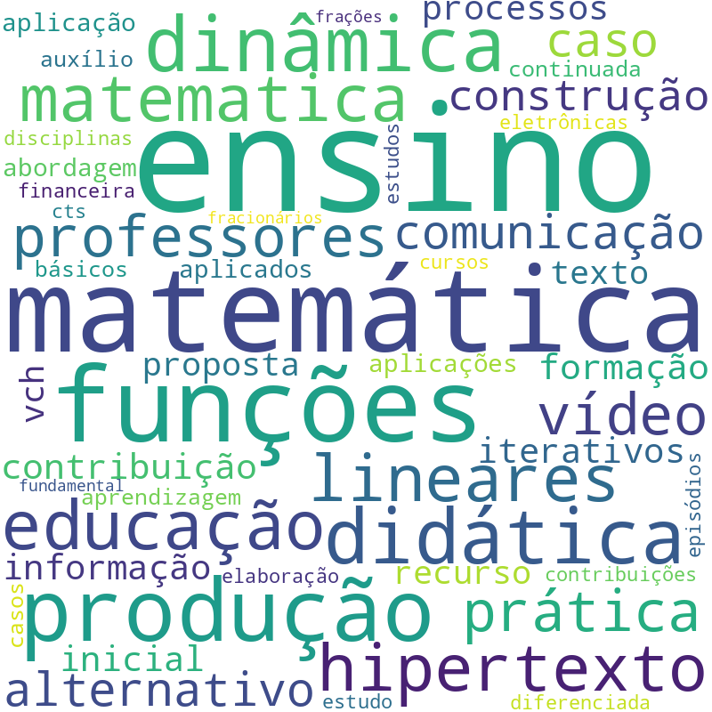 Nuvem de termos dos títulos das publicações