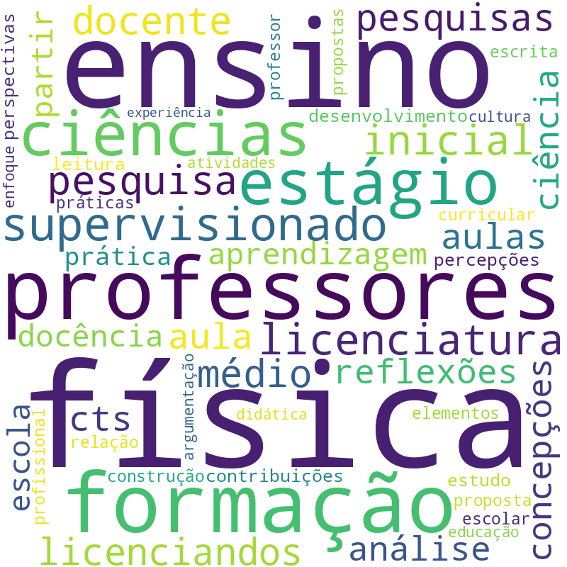Nuvem de termos dos títulos das publicações