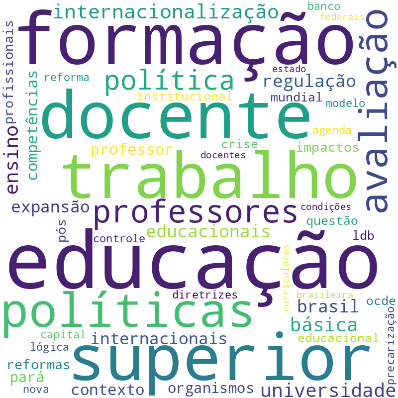 Nuvem de termos dos títulos das publicações