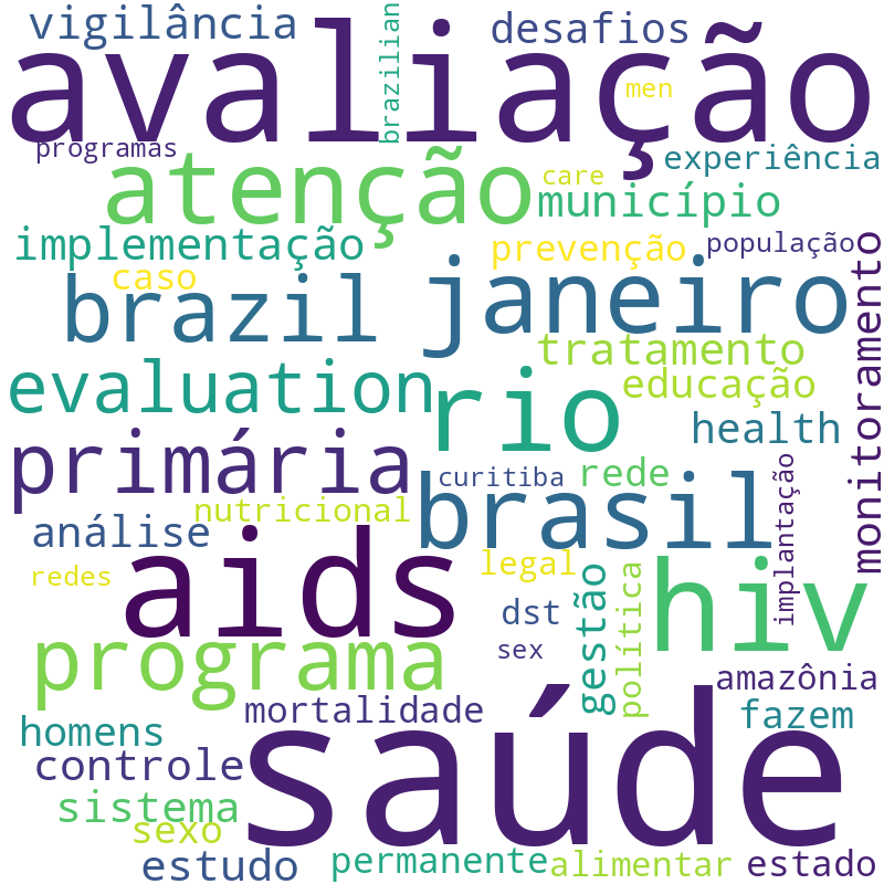 Nuvem de termos dos títulos das publicações