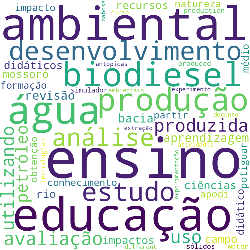 Nuvem de termos dos títulos das publicações