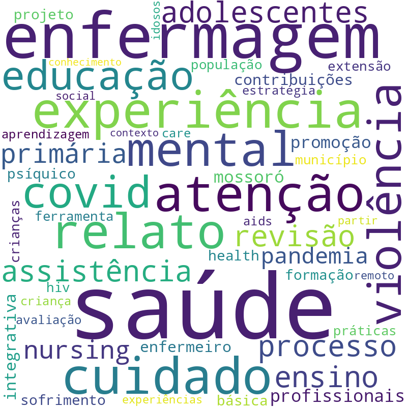 Nuvem de termos dos títulos das publicações