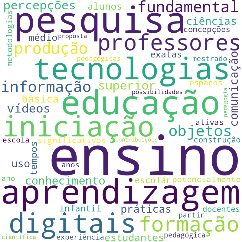 Nuvem de termos dos títulos das publicações