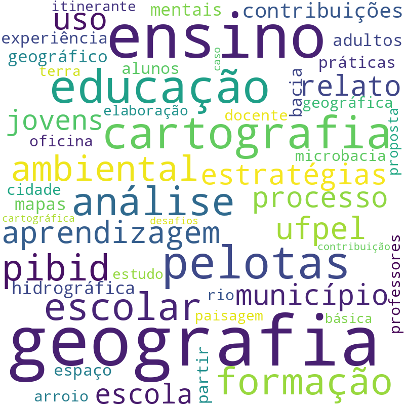 Nuvem de termos dos títulos das publicações