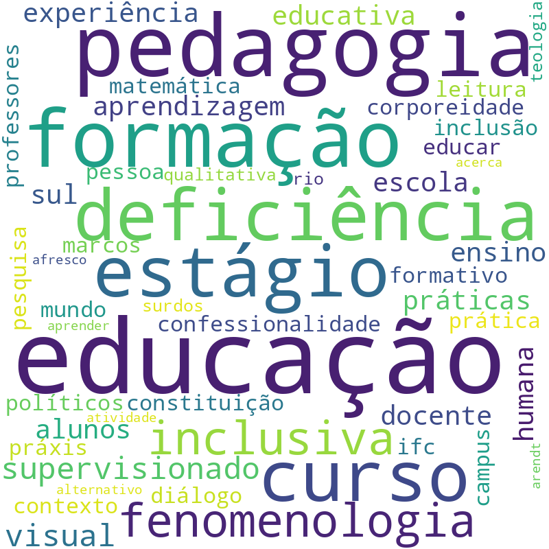 Nuvem de termos dos títulos das publicações
