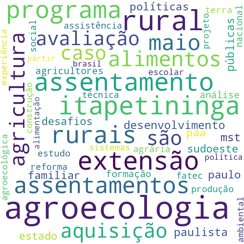 Nuvem de termos dos títulos das publicações
