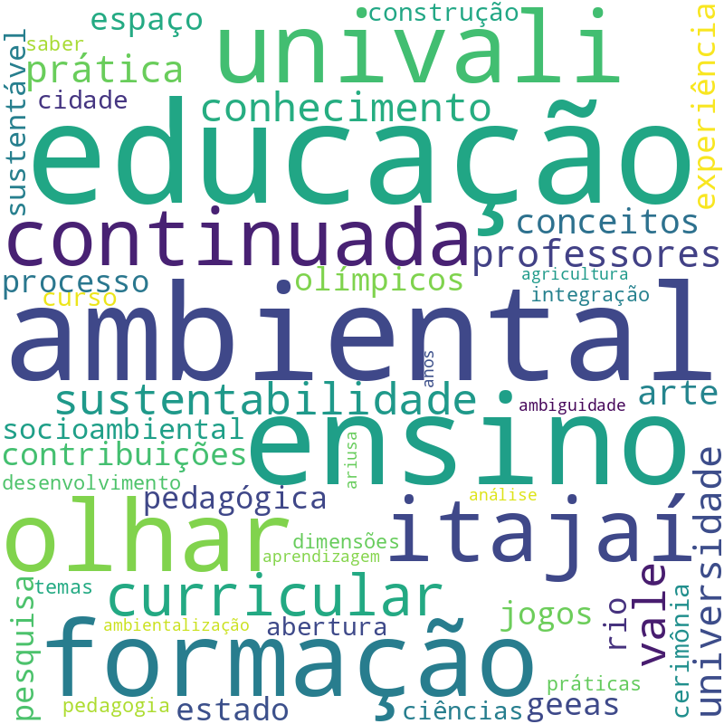 Nuvem de termos dos títulos das publicações