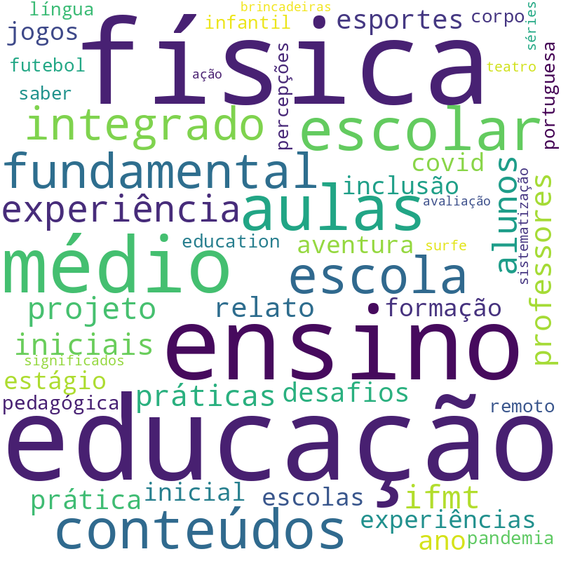 Nuvem de termos dos títulos das publicações