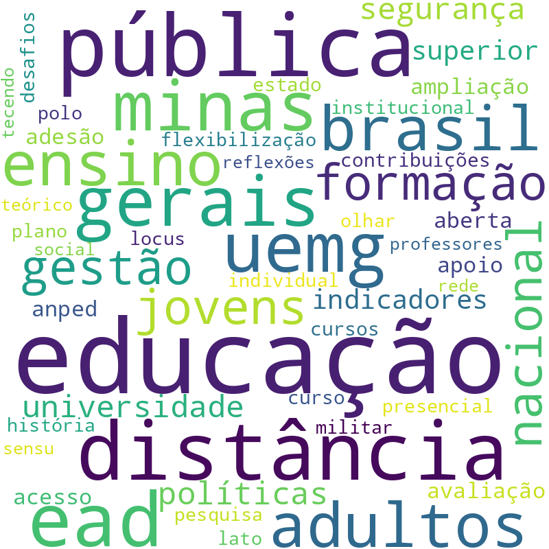 Nuvem de termos dos títulos das publicações